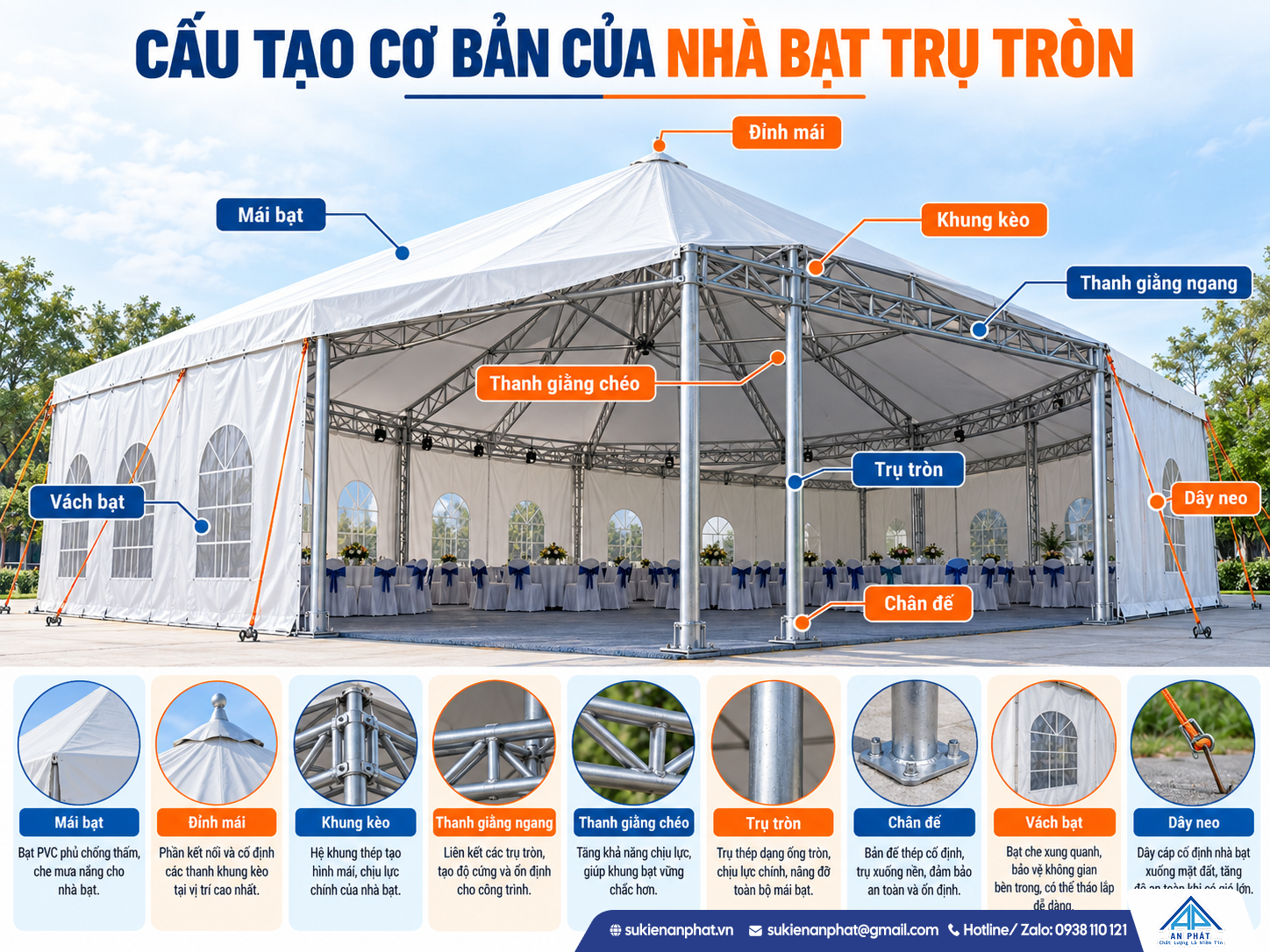CẤU TẠO CƠ BẢN CỦA NHÀ BẠT TRỤ TRÒN