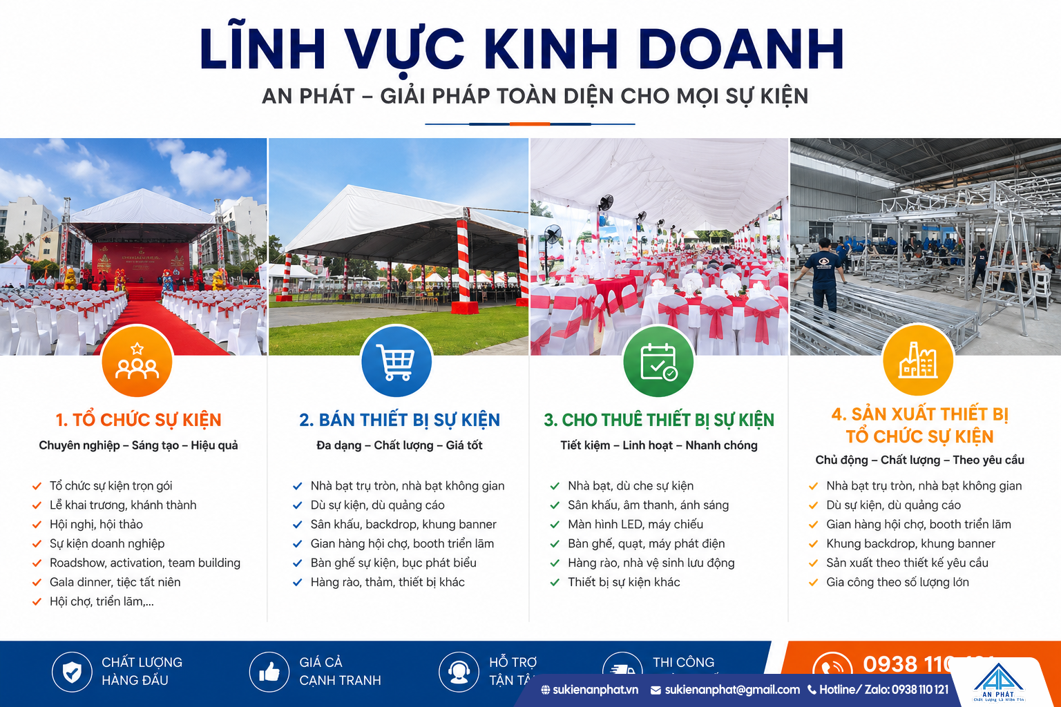 Lĩnh Vực Kinh Doanh