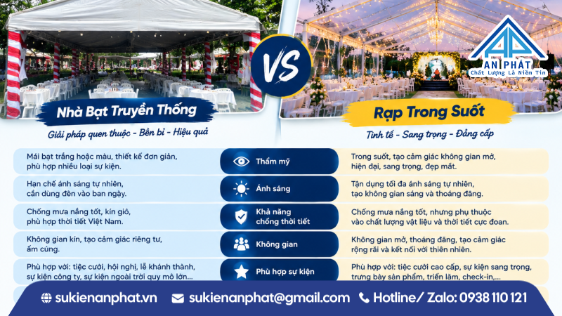 So Sánh Nhà Bạt Truyền Thống Và Rạp Trong Suốt Trong Tổ Chức Sự Kiện